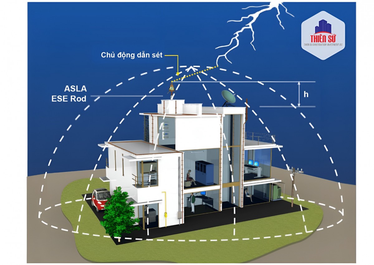 Cơ cấu hoạt động của hệ thống chống sét
