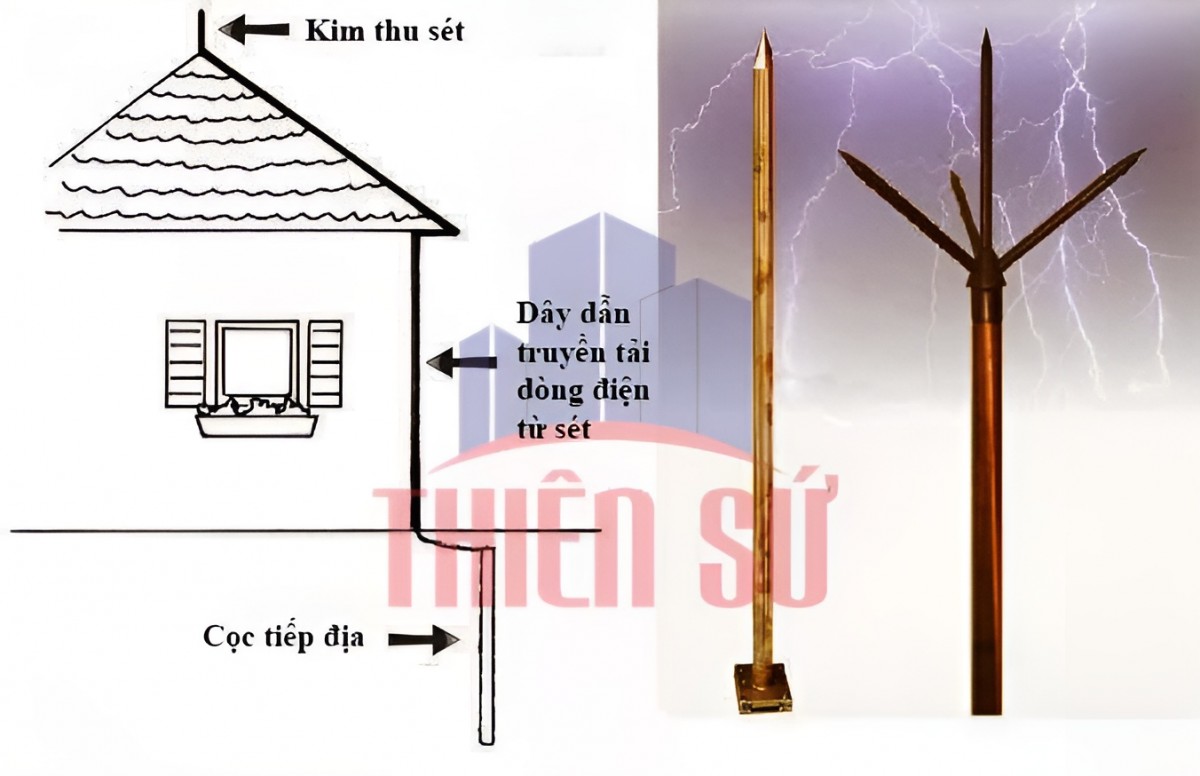 Hệ thống chống sét có mấy loại