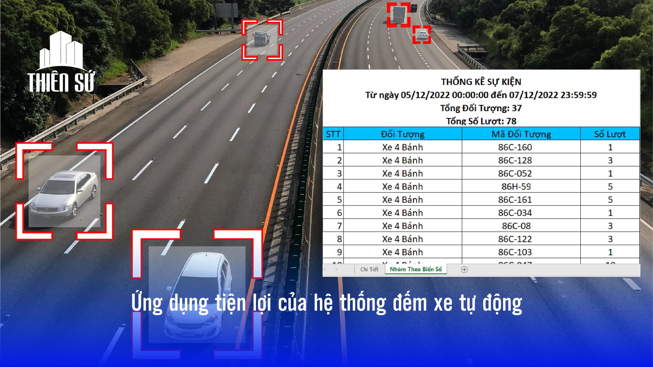Ứng dụng hệ thống đếm xe tự động